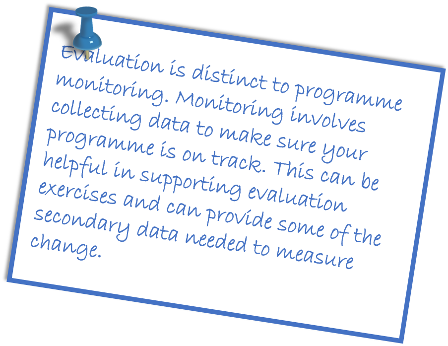 Evaluation is distinct to programme monitoring. Monitoring involves collectiong data to make sure your programme is on track. This can be helpful in supporting evaluation exercisies and can provide some of the secondary data needed to measure change